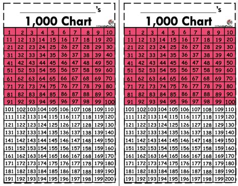 1.53k in numbers|1.53 thousand in numbers .